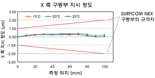 수정됨_SURFCOM NEX-5.jpg