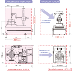 수정됨_RONDCOM TOUCH-2.jpg