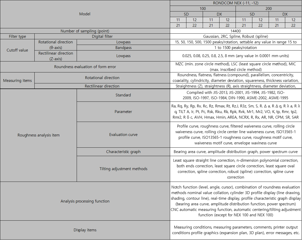 RONDCOM NEXrs spec2.png