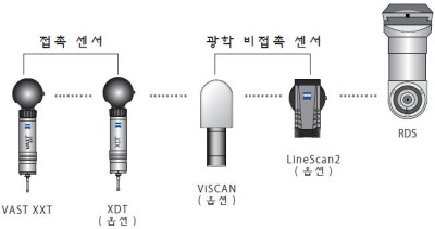 수정됨_AXCEL rds-4.jpg